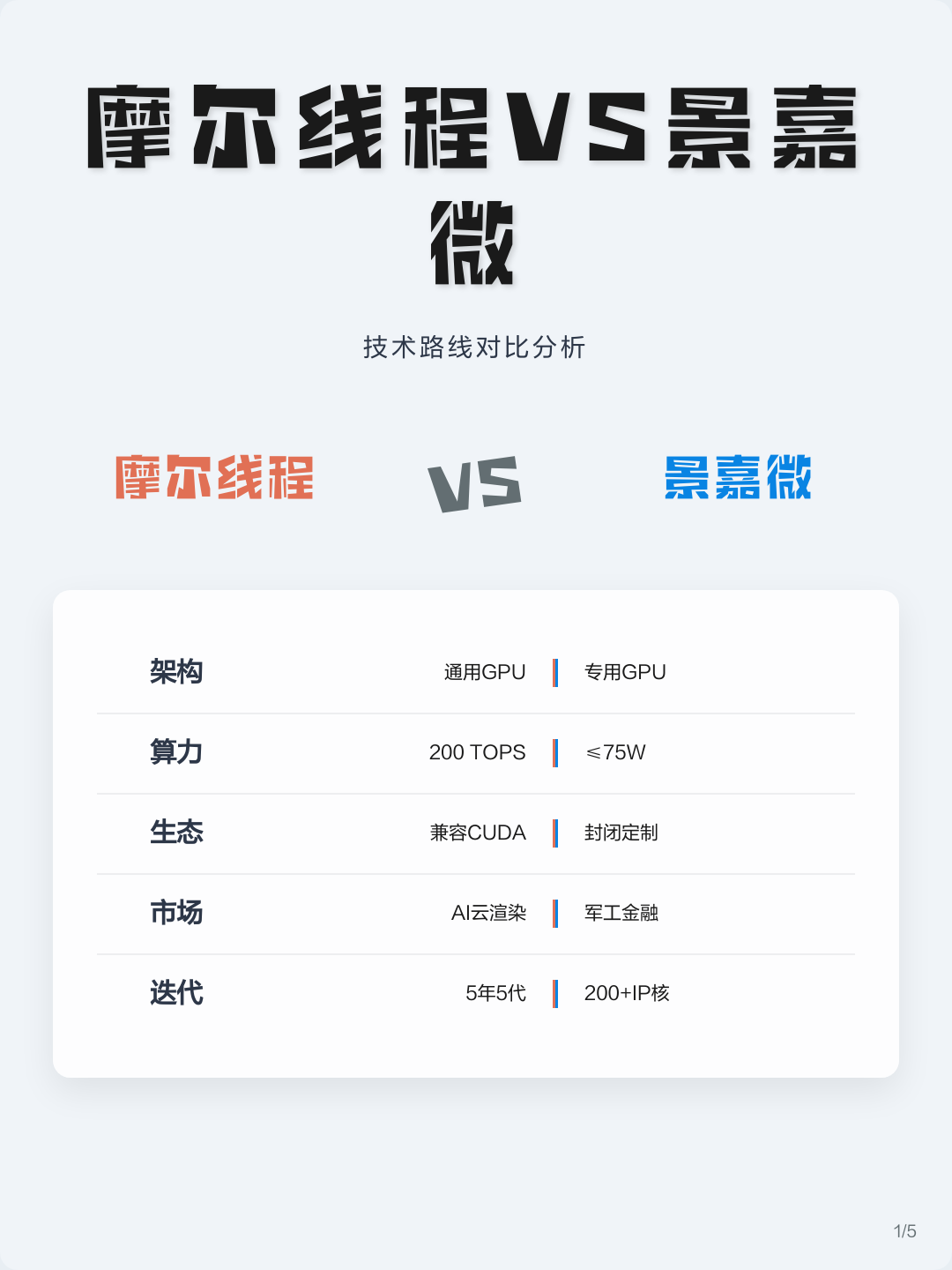 技术路线对比(各种技术路线优劣对比)南阳市