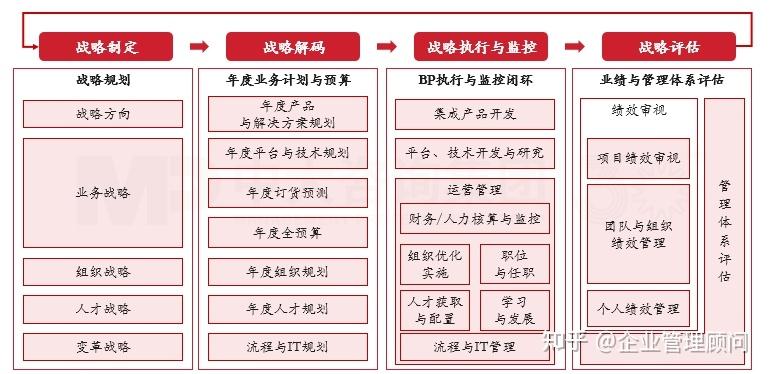 战略执行陪跑服务(战略执行系统培训心得)南阳市