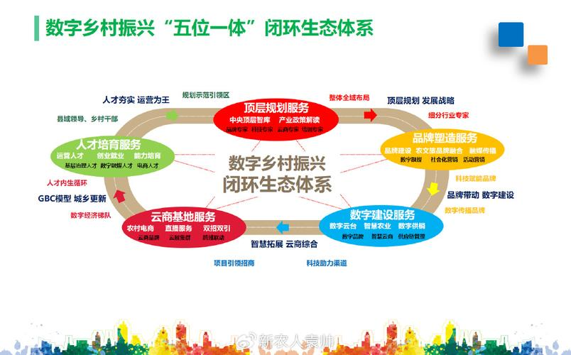 产业生态布局咨询(产业生态发展路线图)南阳市